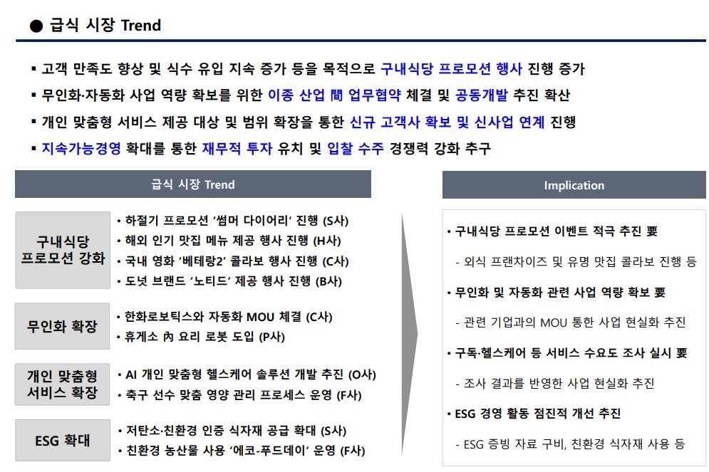 산업체 초청 특강 "About Food Service Trend 2025" 첨부 이미지