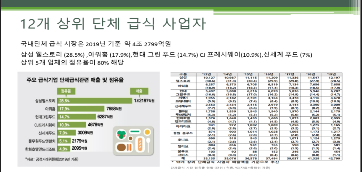 외부인사 특강 "대기업 급식트렌드" 첨부 이미지