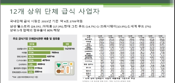 외부인사 특강  대기업 급식트렌드  대표이미지